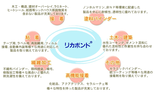 写真：ジャパンコーティングレジン株式会社