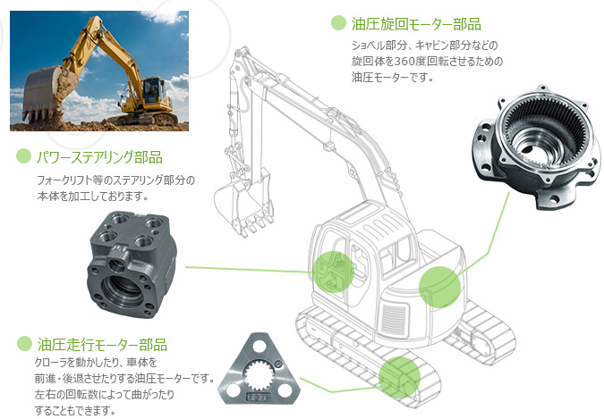 技術製品1